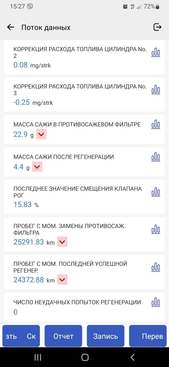 Автопідбір від 750грн, ЧЕСНИЙ підбір авто перед покупкою