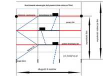 Rusztowanie elewacyjne plettac 9x8m powierzchnia robocza 72m2