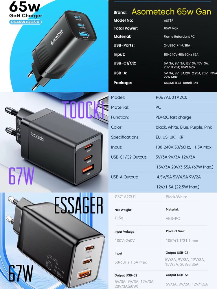 GAN 33w 65w 67w Швидка зарядка Essager Baseus Toocki Asometech PD QC