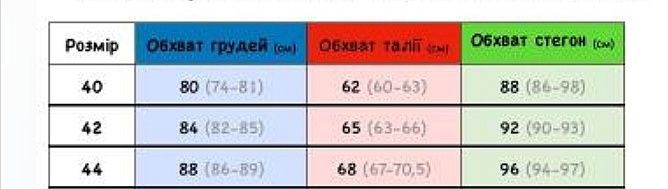 Трендова сукня на запах