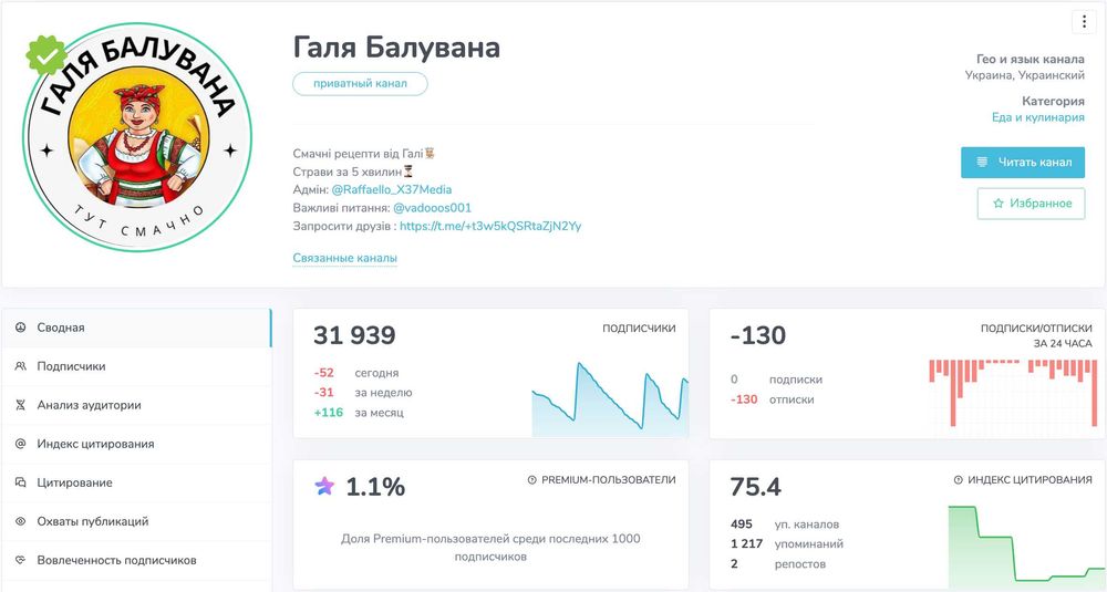 Продаж готового бізнесу. Телеграм канал з доходом 81 000 грн на місяць