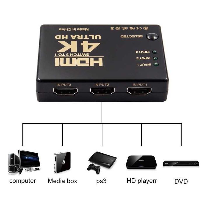 Comutador / Switch HDMI 2x1 / 3x1 / 5x1 1080P/4K c/s/ Comando PS3 PS4