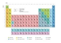 Explicações de Matemática e Físico-química Ensino Secundário