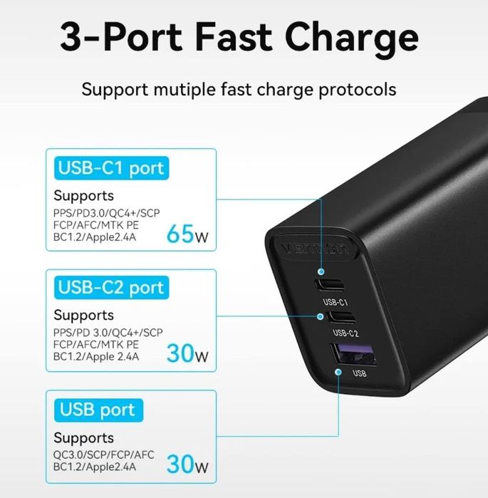 Швидка зарядка Vention Gan 65w / зарядное устройство быстрая зарядка