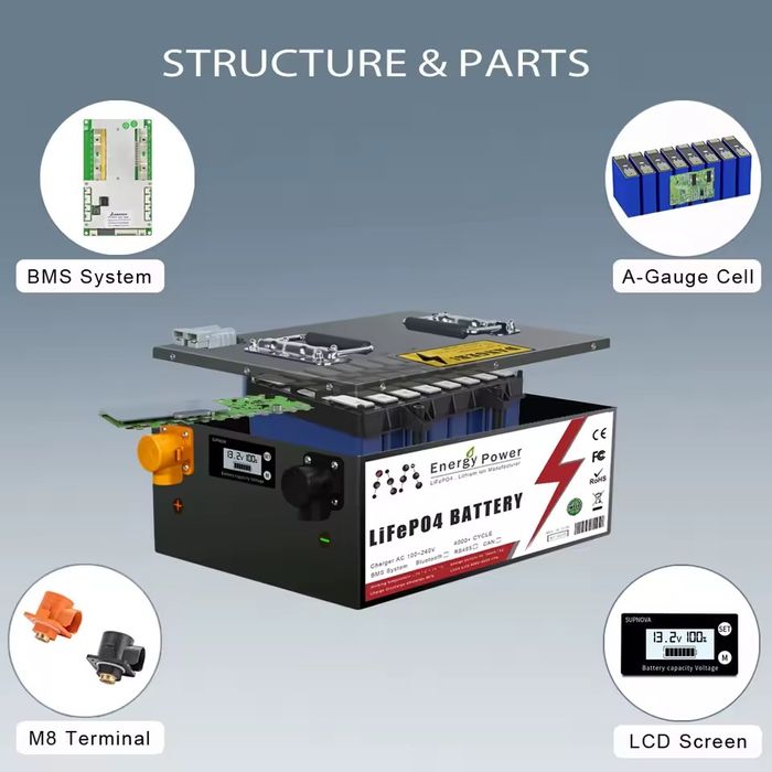 Аккумулятор, батарея 24v 100ah 2.5квт