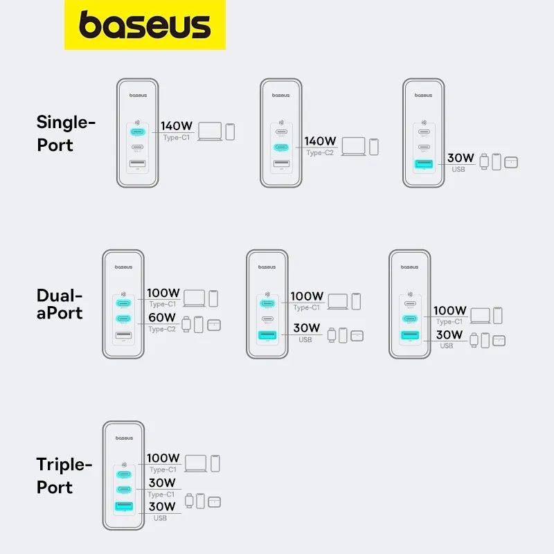 Зарядний пристрій Baseus GaN5 Pro 160W QC4.0+PD3.1. Новий