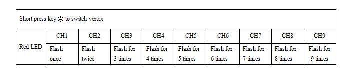 Відеопередавач VTX RCMOY 1,2 GHz 1060MHz-1380MHz 2W