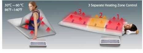 Oryginalna sauna karbonowa 80 st. Celsjusza