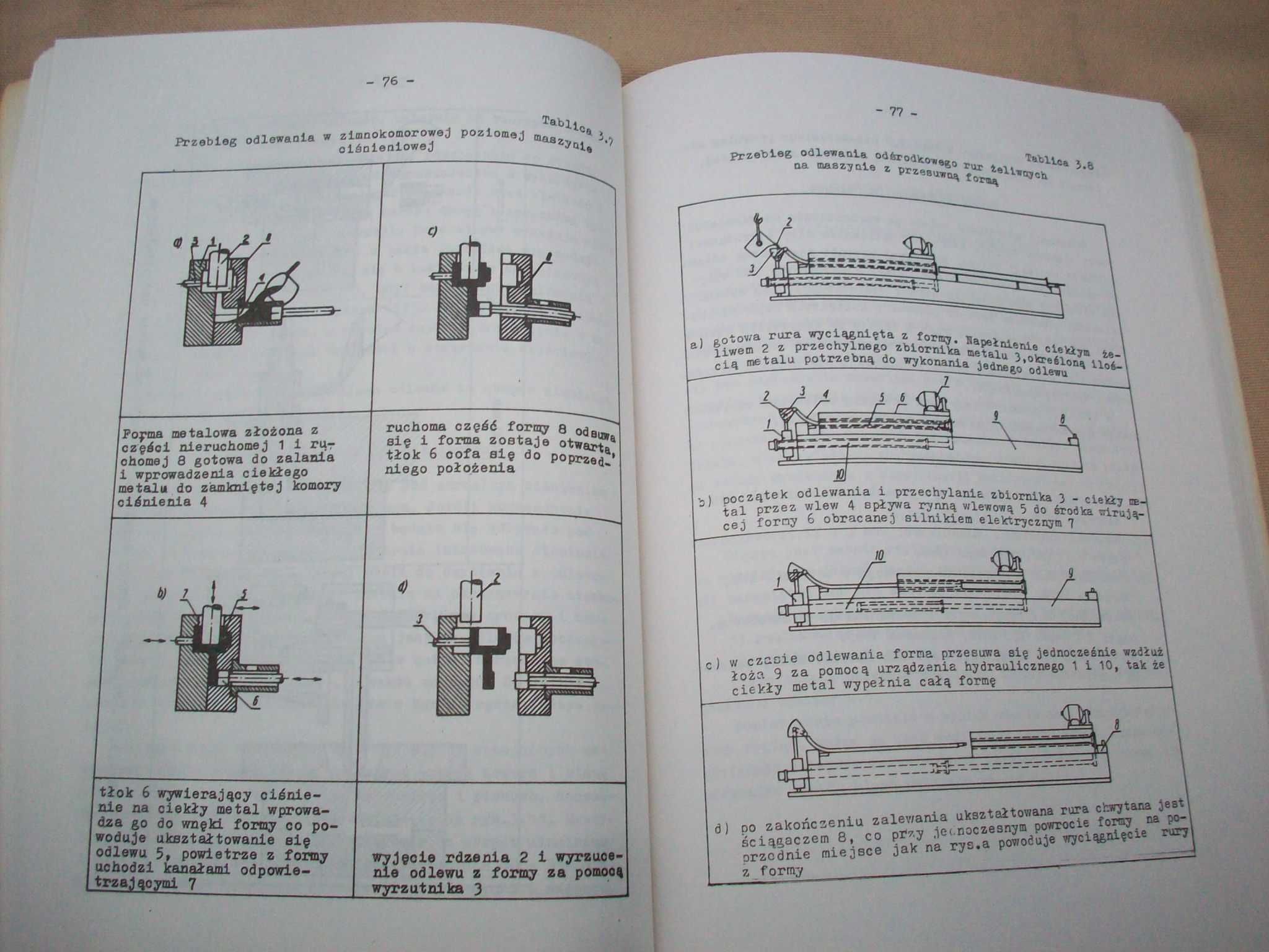 Encyklopedia technik wytwarzania stosowanych w przemyśle maszynowym.