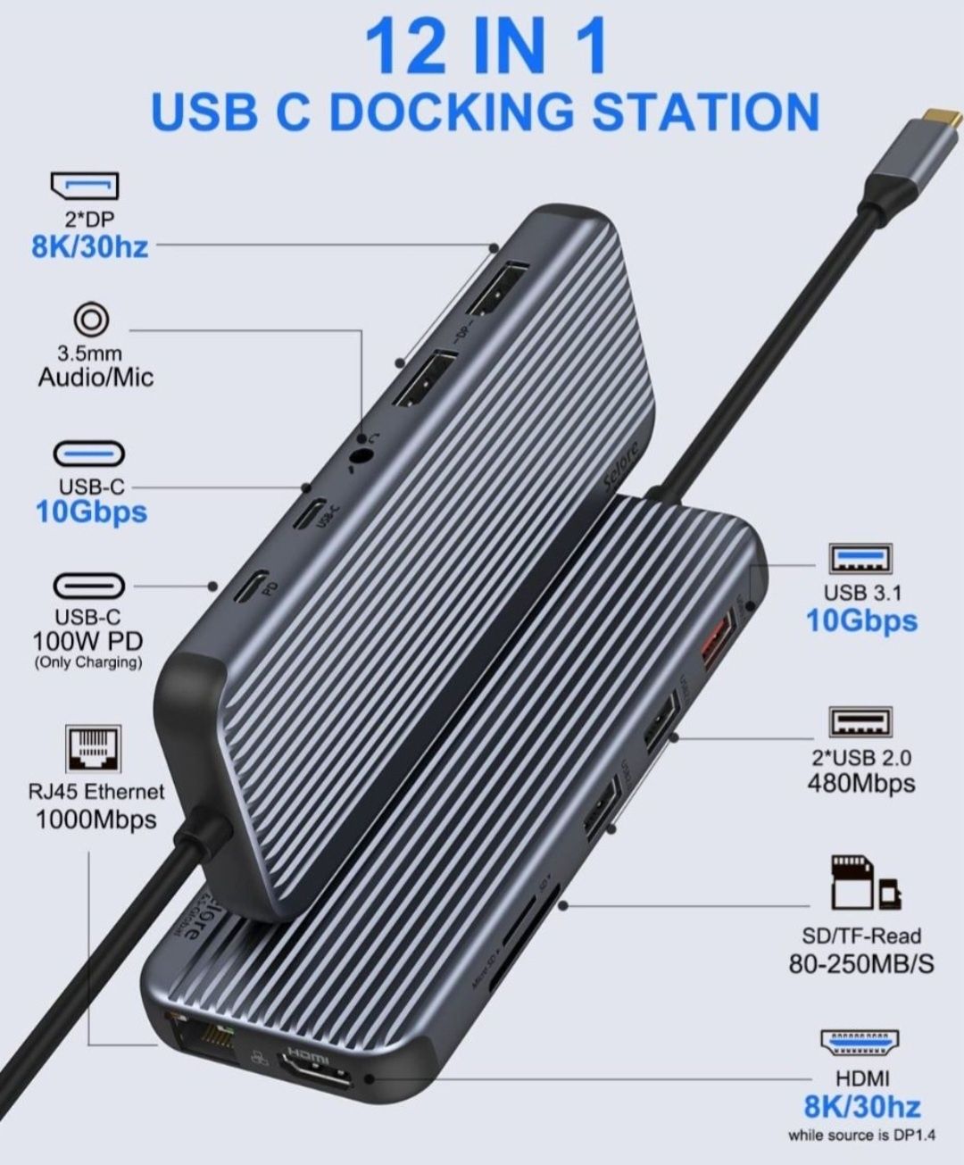 Stacja dokująca 12w1 USB-C HUB