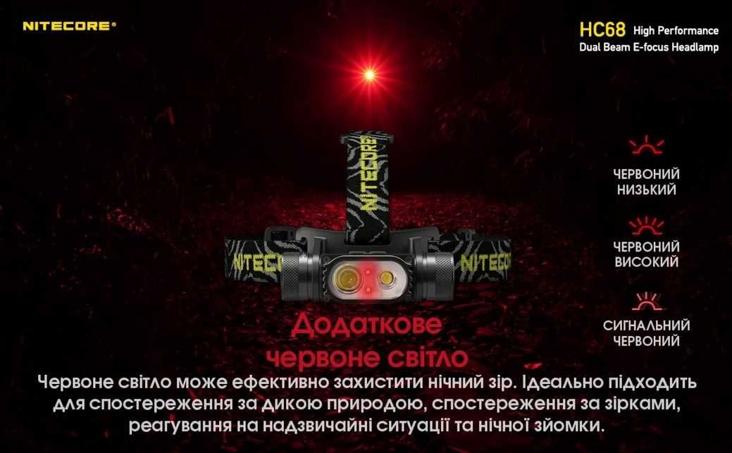 ‼️ Налобный фонарик Nitecore HC68 (2000 ЛЮМЕН) + Аккумулятор 3500 mAh