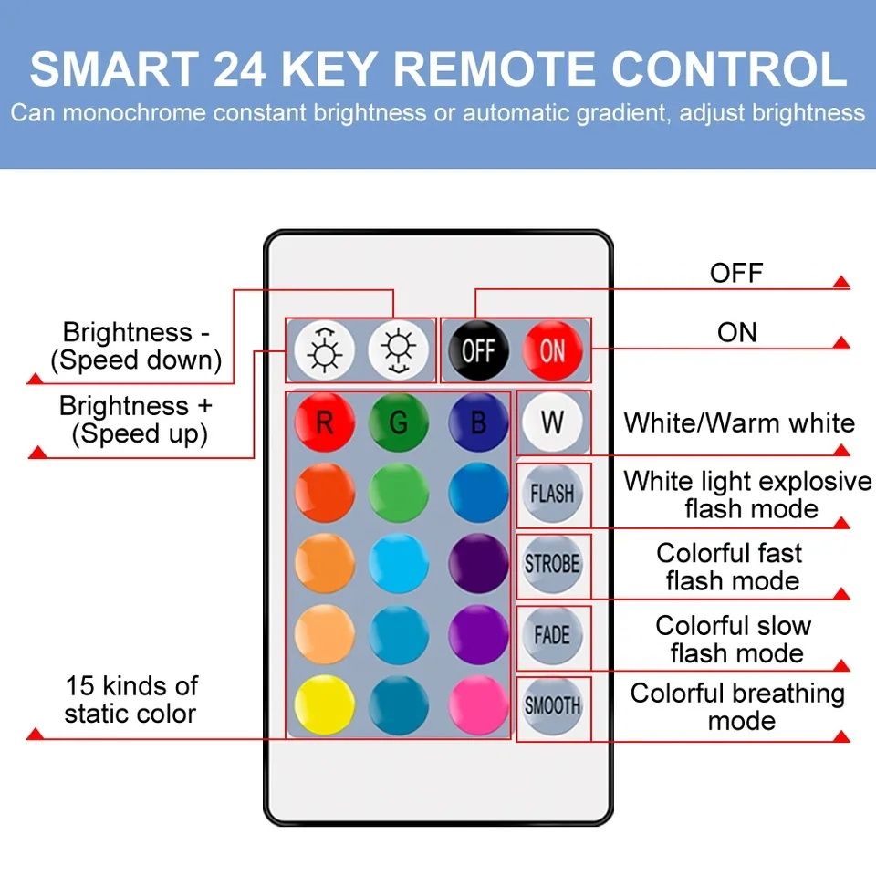 Żarówka LED RGB 5W na pilot gwint E27