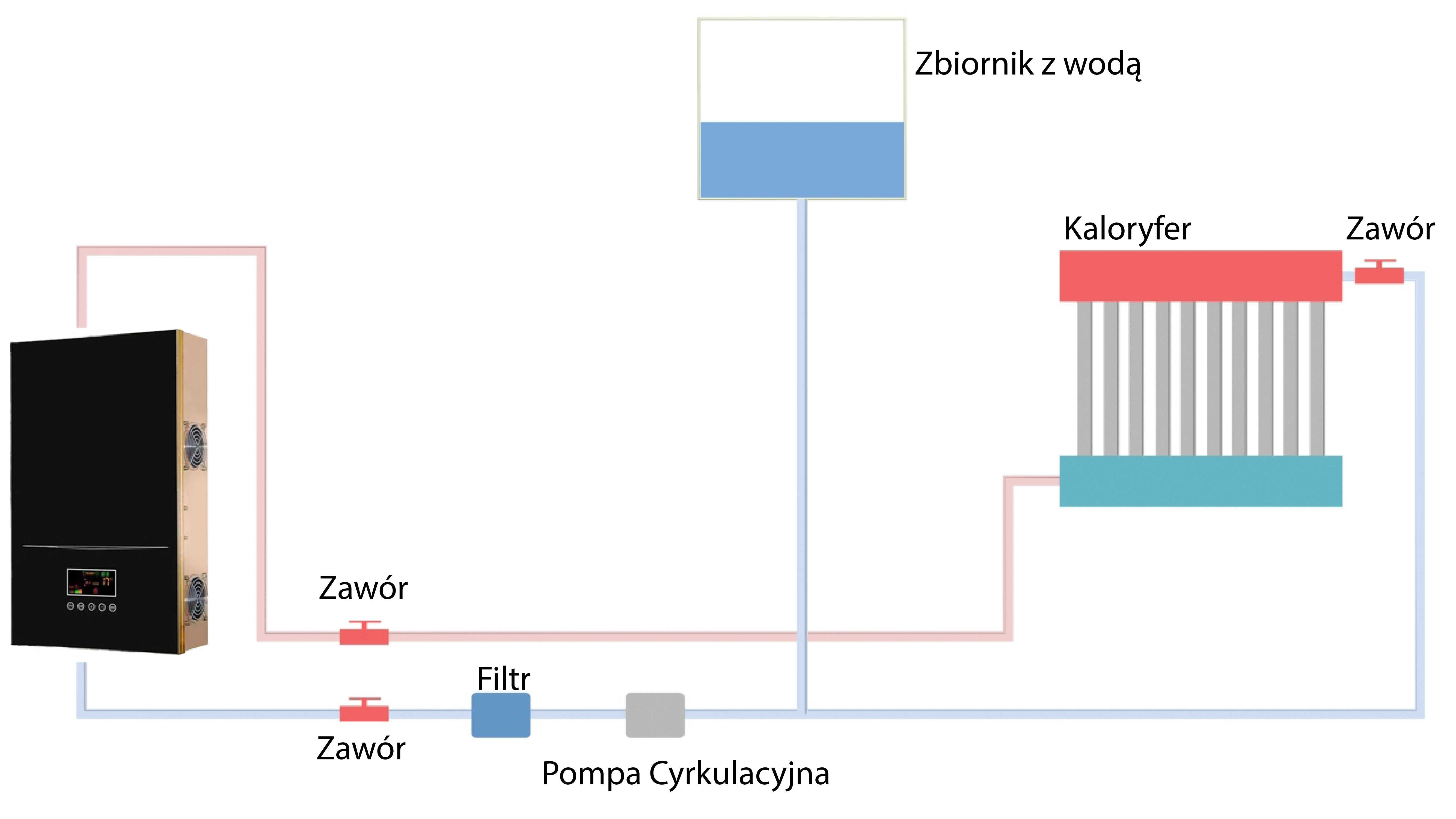 Kocioł indukcyjny ZC - 380V - I faza REN Solar