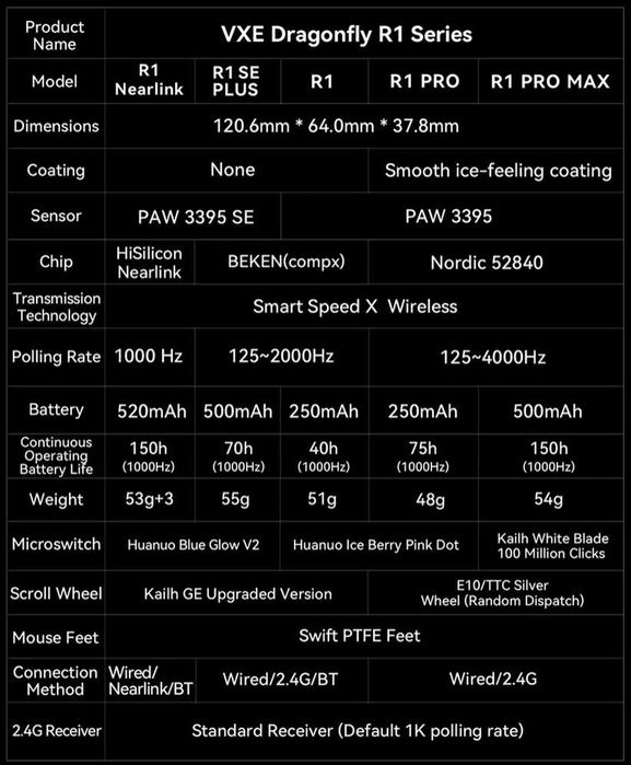 Миша бездротова VGN Dragonfly R1 SE+ PRO MAX ATK Mad VXE (гарантія)