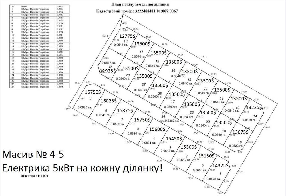 Участок под строительство № 4 с електрикой 5,5 соток цена 13000$