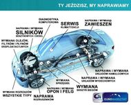 Serwis układu klimatyzacji szczelność napełnianie odgrzybianie