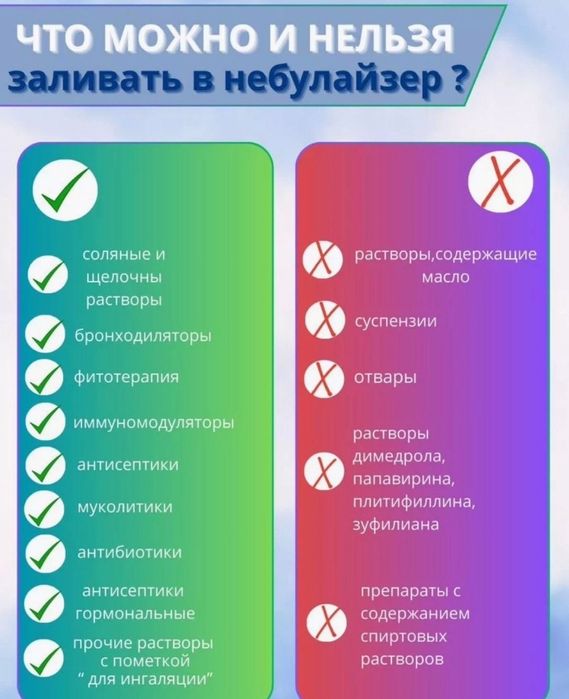 Небулайзер - інгалятор. Безшумний для дітей та дорослих.