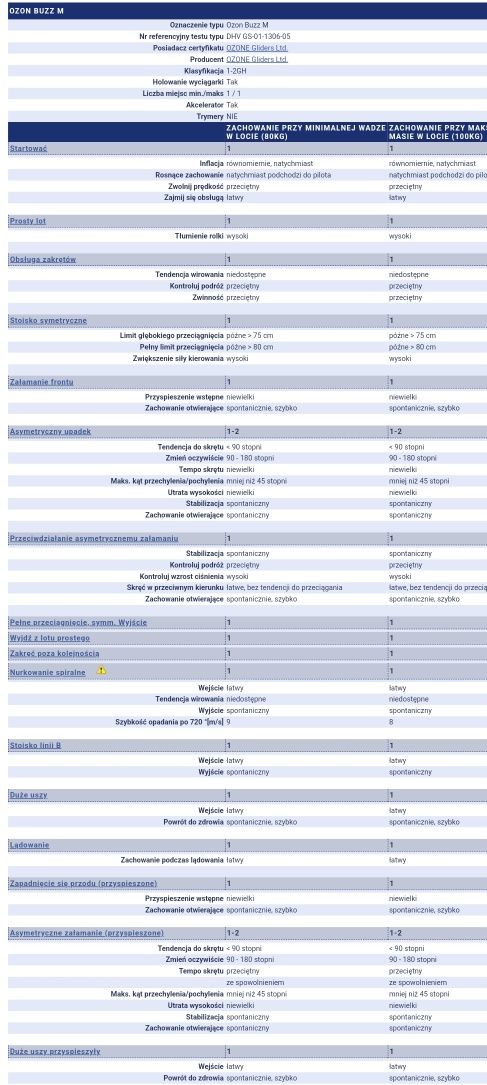 Skrzydło paralotni OZONE BUZZ M