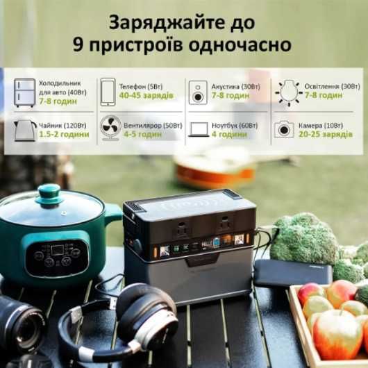 Зарядна станція allpowers s300 500w 288wh 220v чистий синусоїд