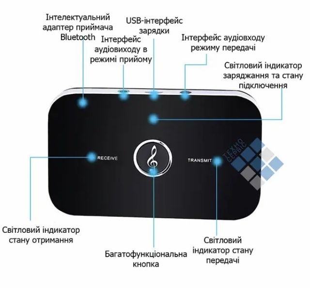 Wi-Fi передатчик звуку.