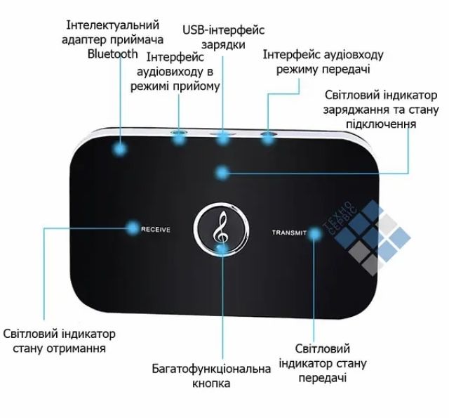 Wi-Fi передатчик звуку