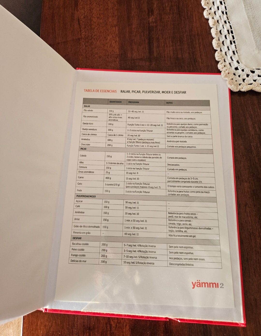Livro Yammi 2 (como novo)

O livro não tem nada rasgado, nem riscado n