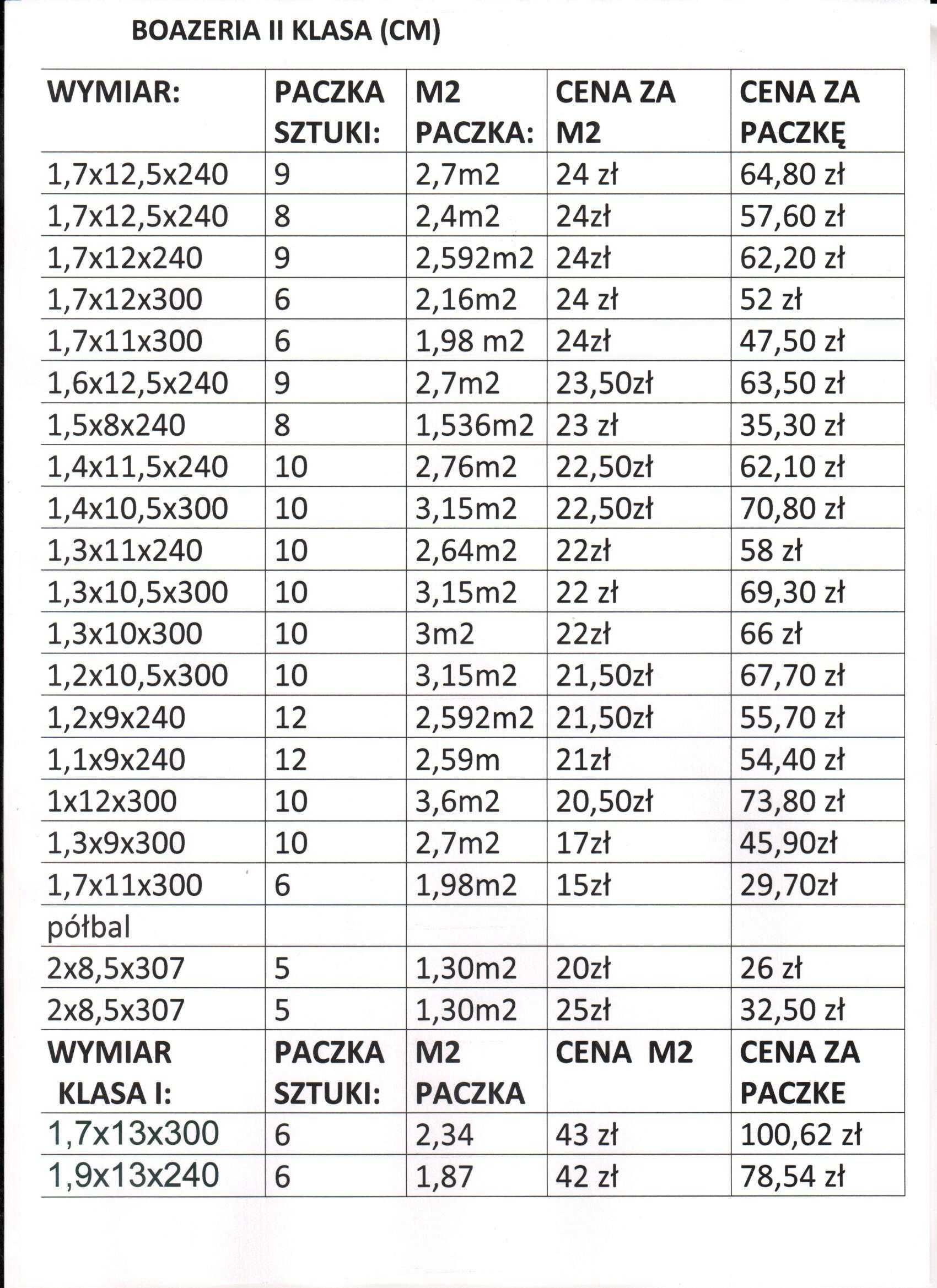 Deski : 2,2 x 10 x 250