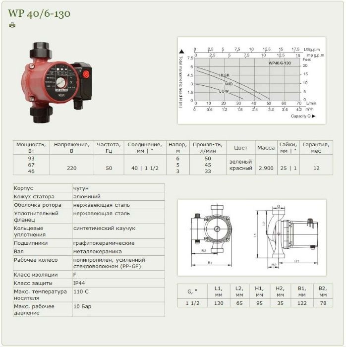 Циркуляционные насосы WILPU wp 25/6-130 есть и другие модели