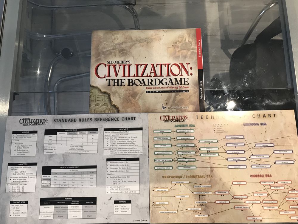 Cywilizacja gra planszowa / Civilization board game