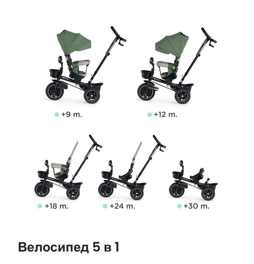 Велосипед дитячий триколісний Kinderkraft