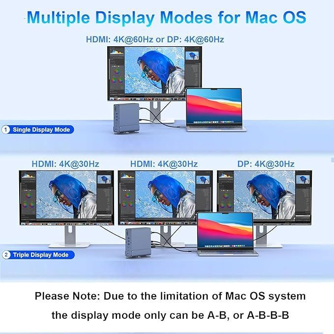 Stacja Dokująca Hub Usb-C 16W1 3X4K 2Xhdmi+Dp Pd100W Lan