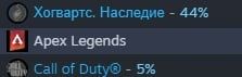 Steam аккаунти багато ігор, аккаунтів теж багато