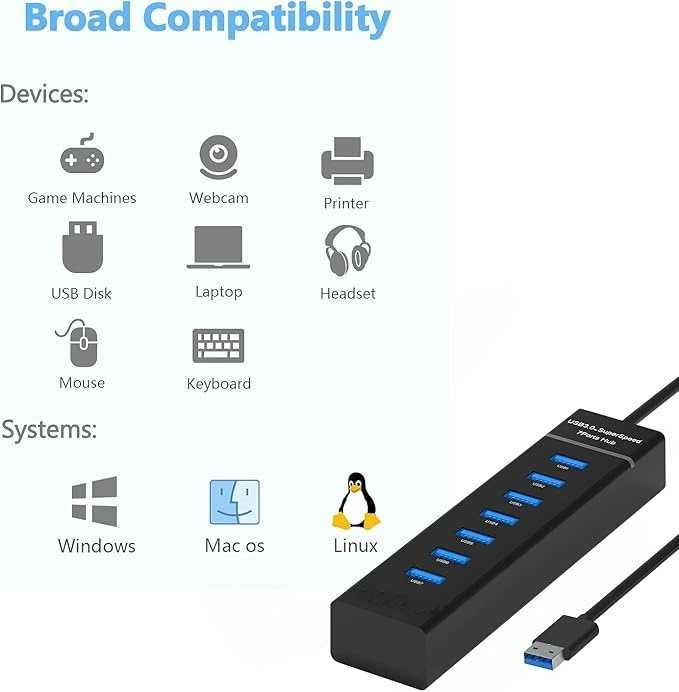 Hub USB 3.0 7-portowy, superszybki 5Gb/s, do PC, Mac, laptopa