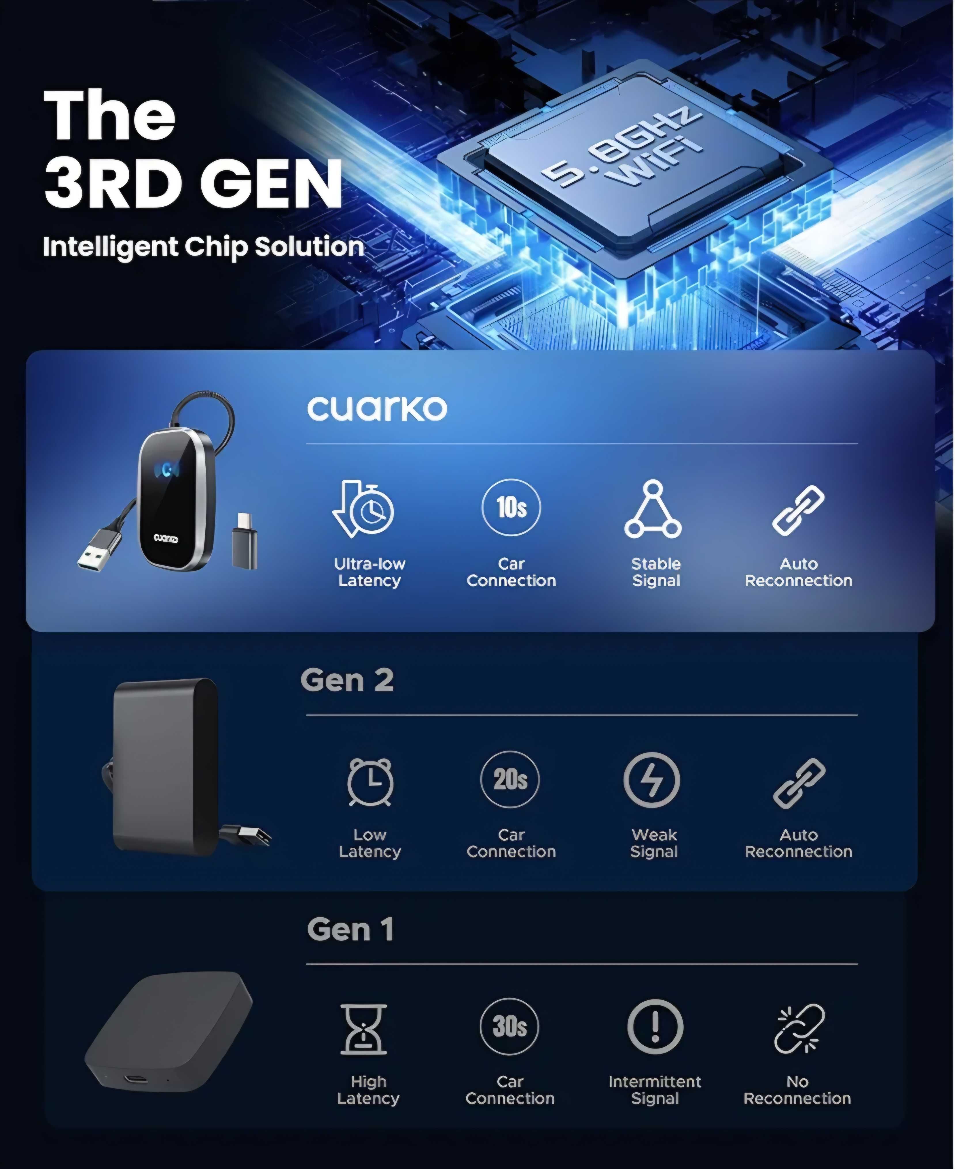 Bezprzewodowy adapter Android Auto BT WIFI NFC Cuarko AWO bez opóźnień