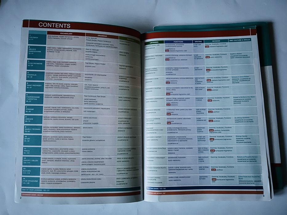 Repetytorium jezyk angielski Pearson A2+ / B1 podrecznik i cwiczenia