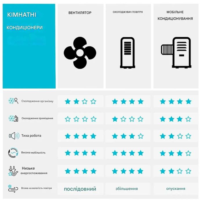 Охолоджувач повітря Klarstein Skyscraper Ice 10028303