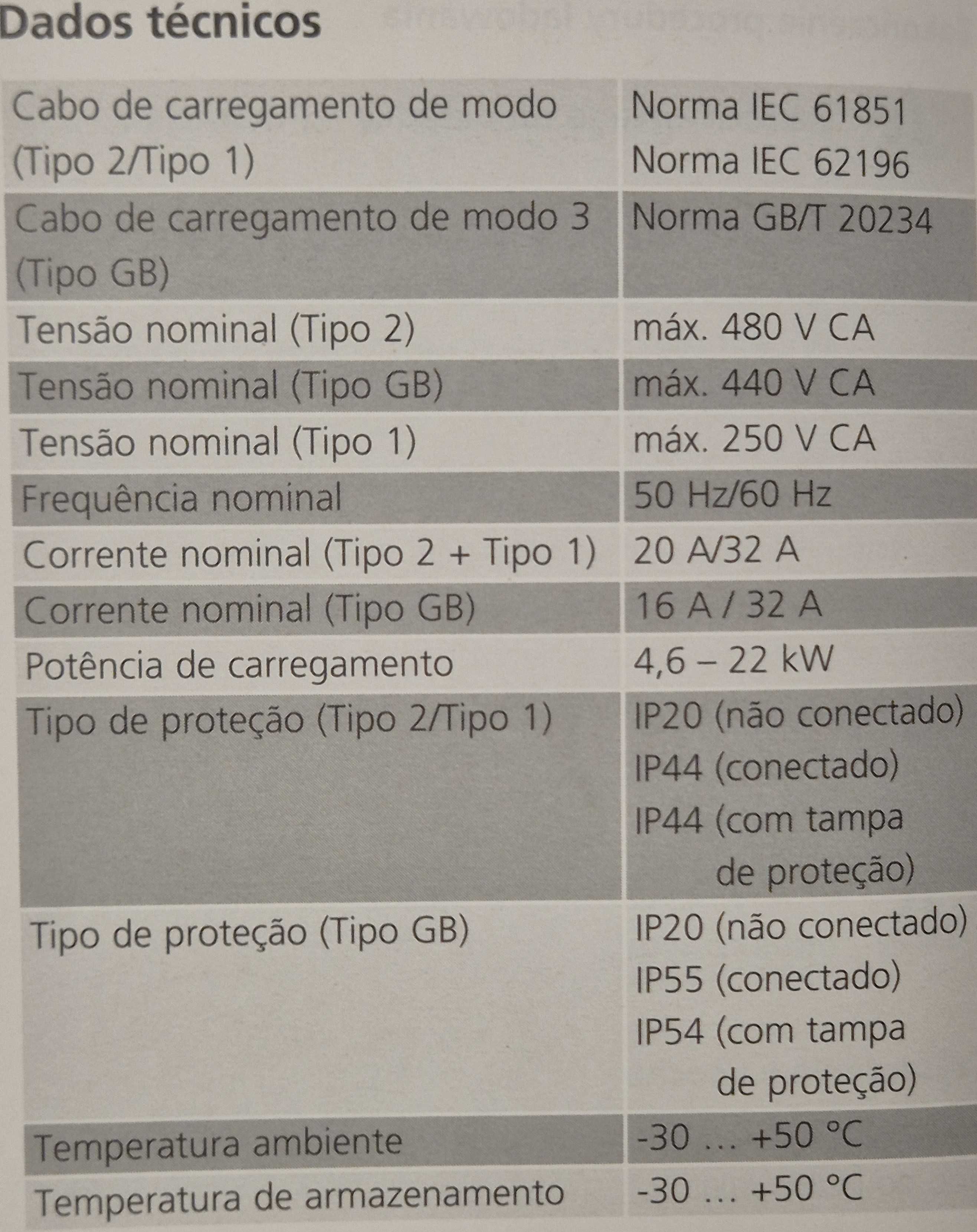 Cabo de carregamento veículos eléctricos tipo 2 Mennekes 36297