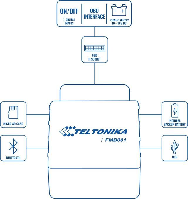 Teltonika FMB001