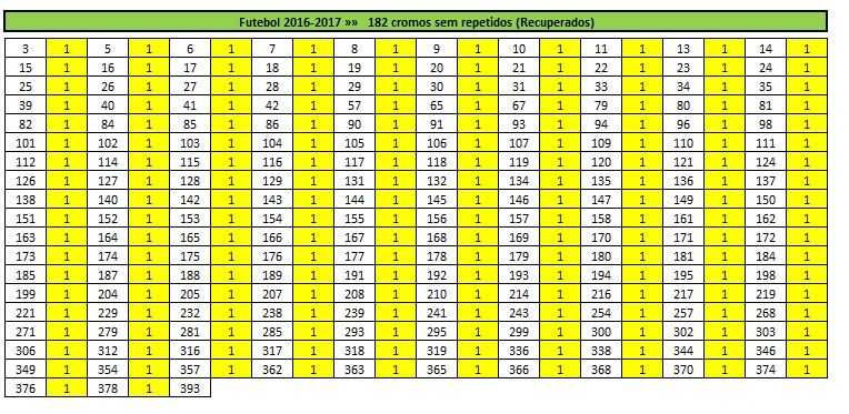 Lote de cromos recuperados "Futebol 2016-17" (lista na última foto)