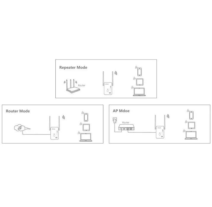 Repetidor WiFi Amiko WR-522 – Aumenta o Alcance da Tua Rede!