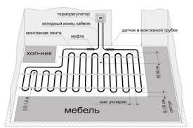 Терморегулятор програмований Акція, програматор для теплої підлоги