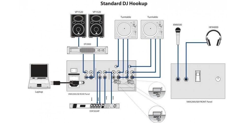 Мікшерний пульт Behringer VMX-200 USB