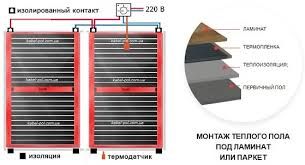 Акція! Інфрачервона нагрівальна плівка Enerpia Инфракрасний теплий пол