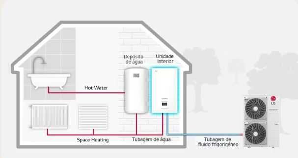 Descida de preço! Vendo LG Therma V Hydrosplit