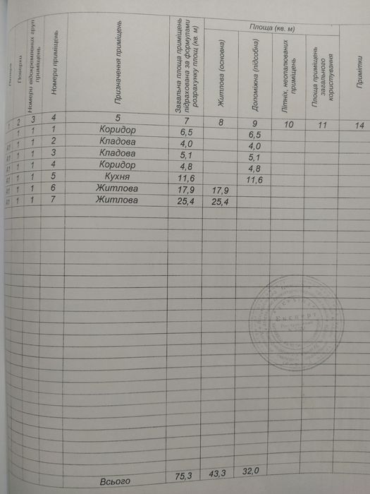 Будинок с.Вичівка Рівненська обл.