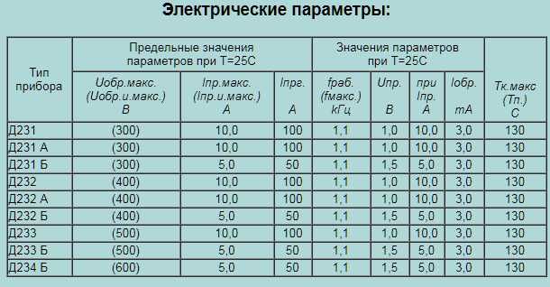 Диод Д232  10А 400В