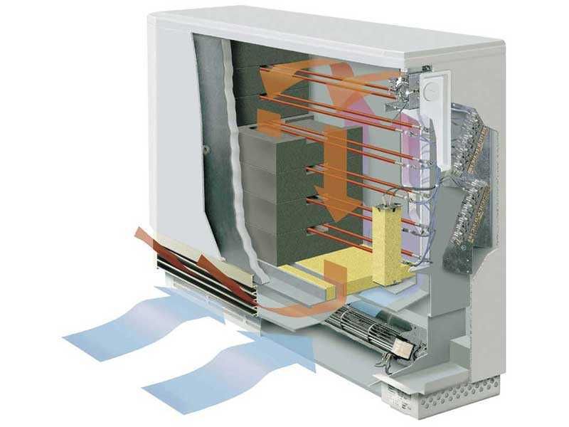 piec akumulacyjny dynamiczny 1,6 KW -13,6 kwh  220V-380V  technotherm