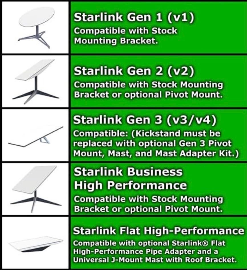 Starlink  Flat High Performance Kit