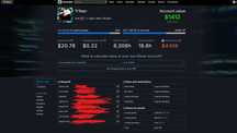 Продаю аккаунт Steam | Очень выгодно