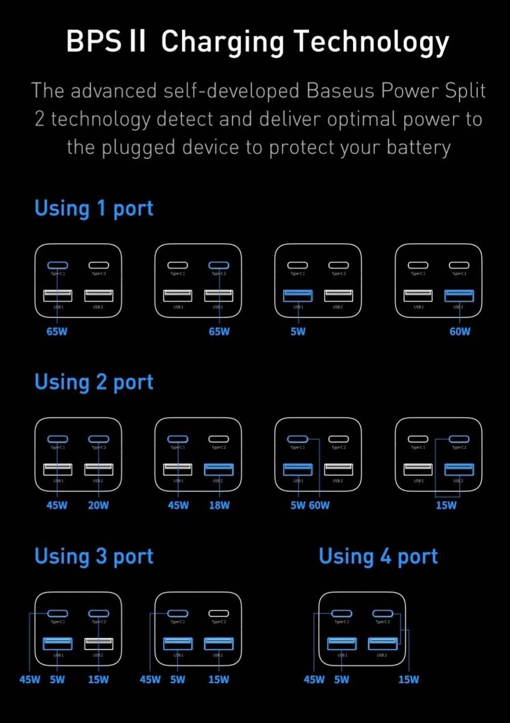 Швидкий зарядний пристрій Baseus GAN 3 PRO Fast Charge 2с+2u.